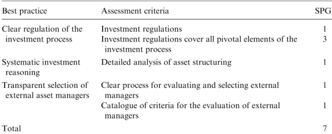 Table 4. Composition of the sub-index SPGI Investment Rules and Organization The SPGI consists of six sub-indices