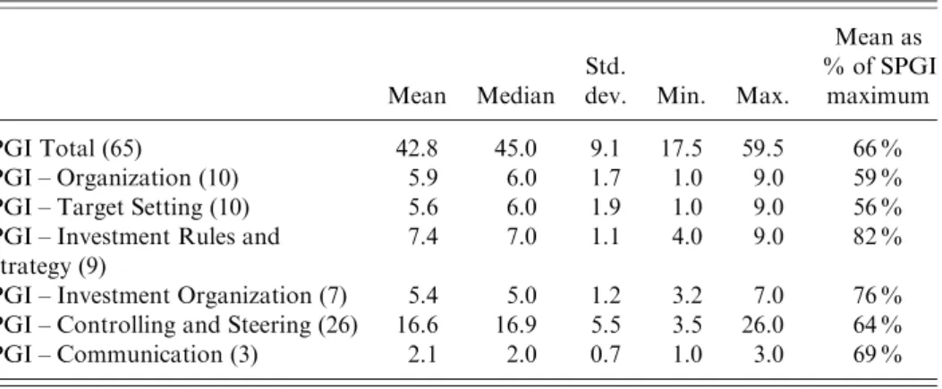 Table 9. SPGI index values of the survey participants