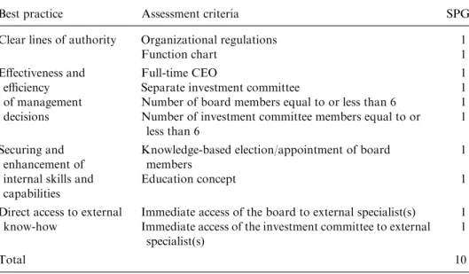 Table 1. Composition of the sub-index SPGI Organization