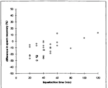 Figure 4. Accuracy of sperm counts in liquefied cervical mucus.