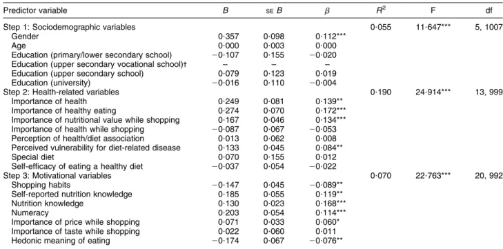 Table 2 Regression analysis for label use predicted by sociodemographic, health-related and motivational variables (n 1013)
