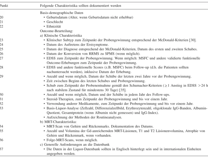 Tabelle 3 Richtlinien fu¨r erforderliche Informationen in Datenbanken von MS Patienten.