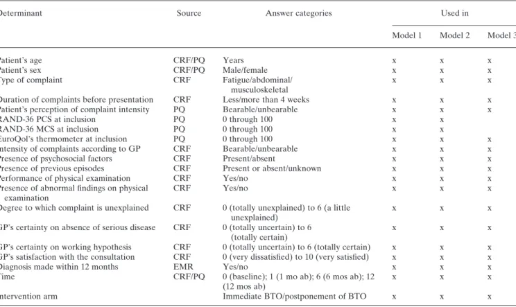 Table 1 shows which risk factors were assessed for each of these analyses.