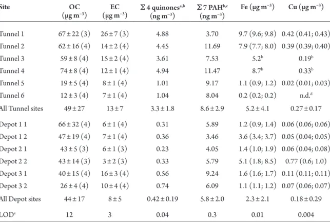 Fig. 5 is available at Annals of Occupational Hygiene  online).