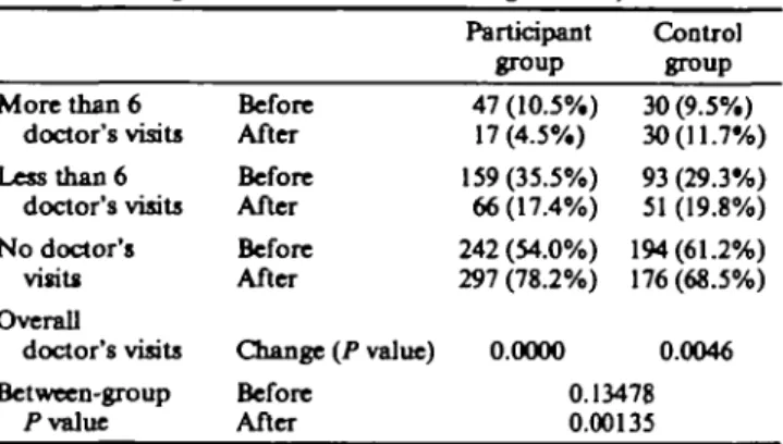 TABLE III