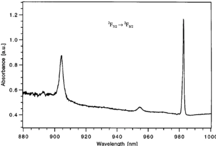FIG. 1. Optical absorption spectrum of Yb 3+ doped Ca-FAP (c Yb ­ 0.13 mol %) at room temperature