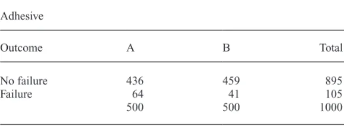 Table 1  Example #1: Frequency of bond failure per etching  method at tooth level.