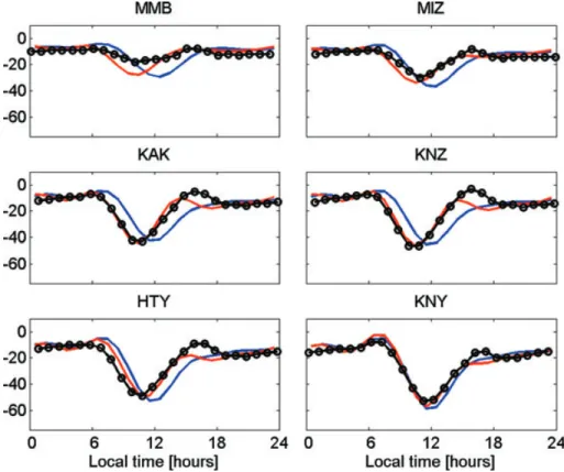 Figure 4. Predicted and observed daily variations of Z for 2000 March 18. Same legend as in Fig
