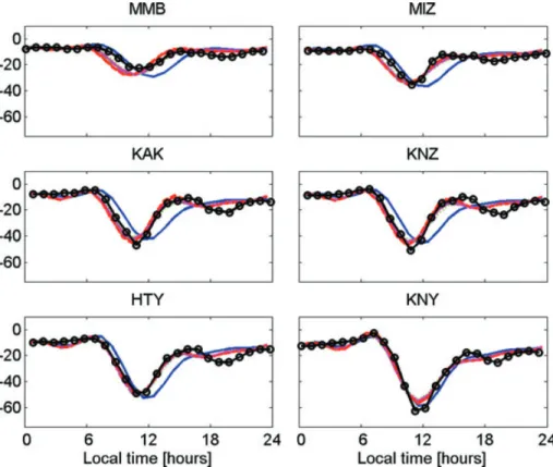 Figure 6. Predicted and observed daily variations of Z for 2000 March 17. Black lines with circles are observations, blue lines – predictions from 1-D model (without oceans), other lines – predictions from 3-D models with the ocean (approximated by differe