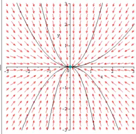 Figure 1.3 – noeud stable