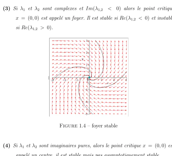 Figure 1.4 – foyer stable