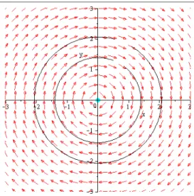 Figure 1.5 – Centre stable