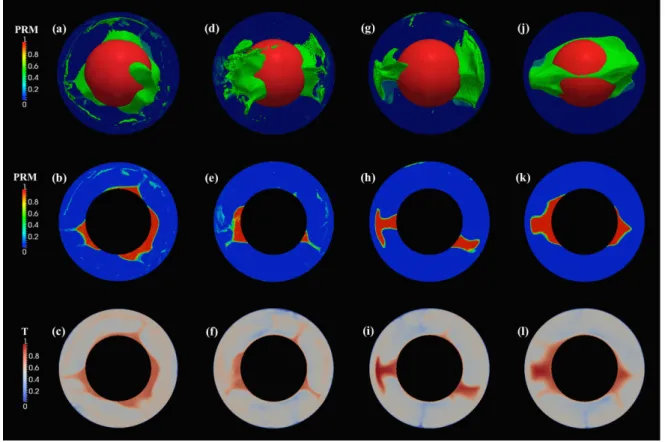 Figure 12. Snapshot of cases with B = 0.20, X vol = 3.5 per cent, η T = 10 9 , t = 0 