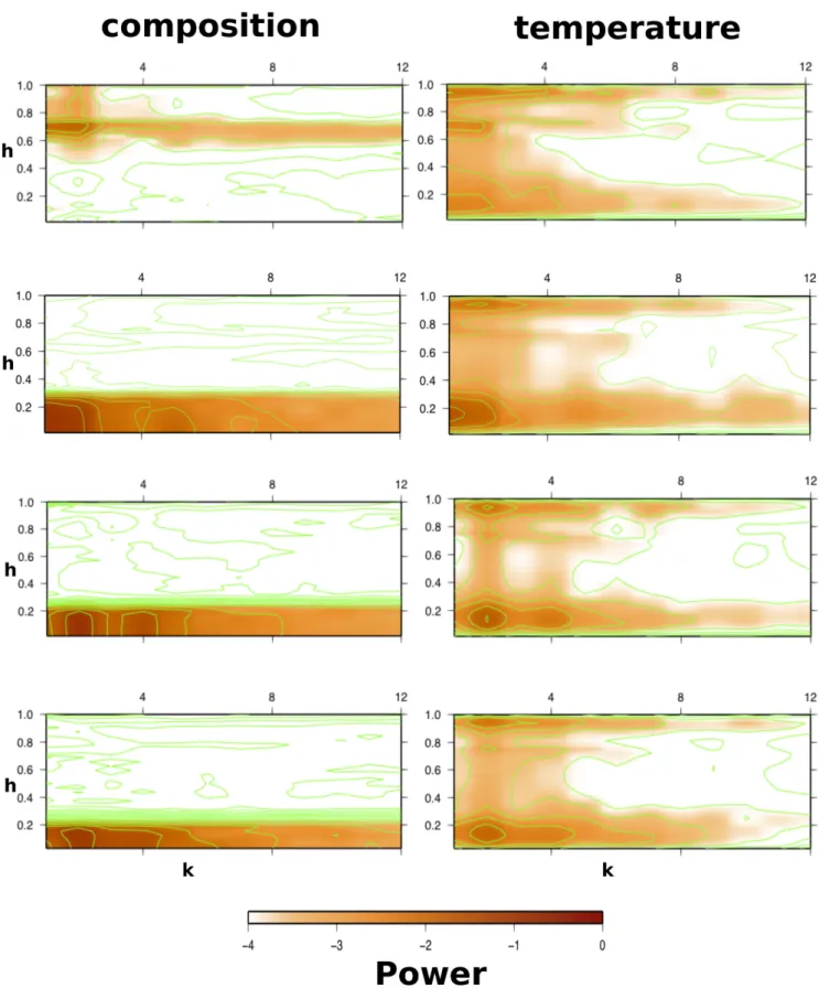 Figure 3. Spectral heterogeneity map (SHM) of the temperature (left column), and composition (right column) for the four cases show in Fig