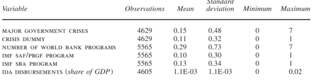 TABLE A2 . Summary statistics