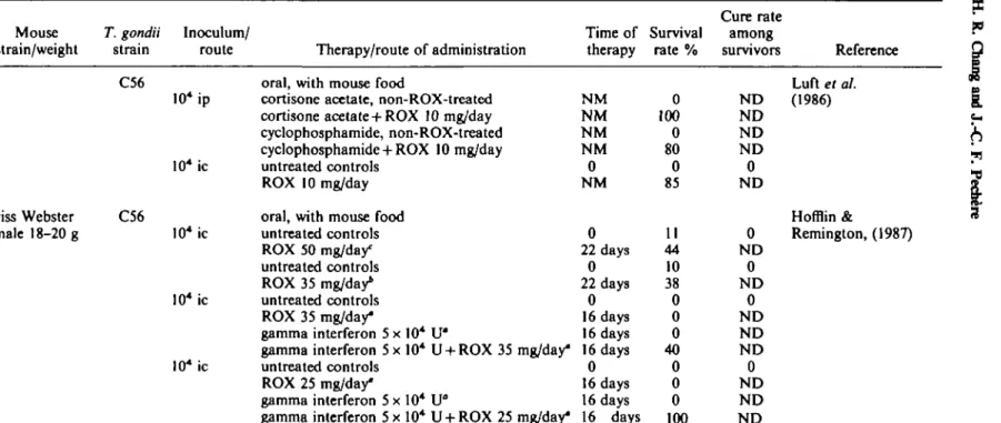 Table I. Studies on the activity of roxythromycin against T. gondii in mice Mouse
