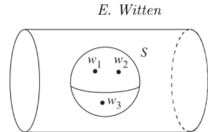 Figure 5. A 2-sphere S (at ﬁxed time) surrounding all of the marked points w α ∈ S 2 × I.