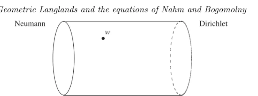 Figure 1. W = S 2 × I in G gauge theory with a marked point w at which an ’t Hooft operator is inserted