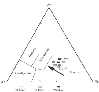 Fig. 5. Normative orthoclase, albite and anorthite contents (wt %) of