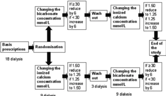 Fig. 1. Study design. Schematic representation of the study design.