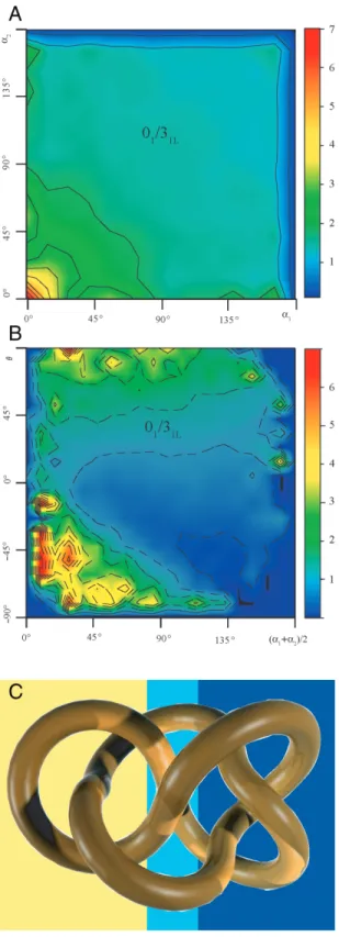 Figure 4. Inferring local geometric characteristics of random conﬁg- conﬁg-urations of knots from the topological consequences of intersegemental passages