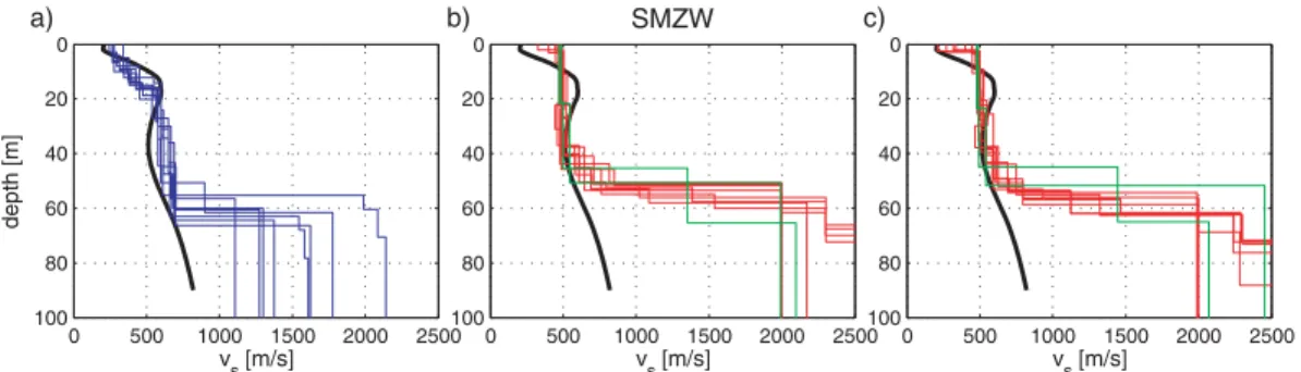 Figure 12. Inverted models (colour) compared with results from seismic reflection (black, by Polom et al