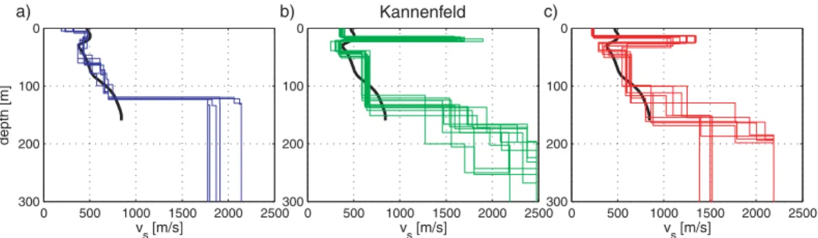 Figure 16. Inverted models from the array measurements (colour) compared to the results from seismic reflection (black, by Polom et al