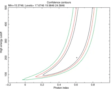 Figure 5. Chi-squared levels for fitting a typical BAT spectrum with cut-off power-law model