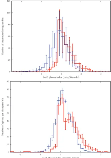 Figure 8. Distribution of the illumination fractions of BAT detector surface .