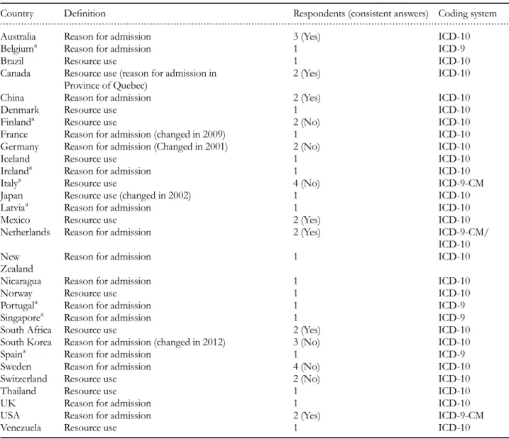 Table 1 Main condition deﬁnition in ICD-coded health data