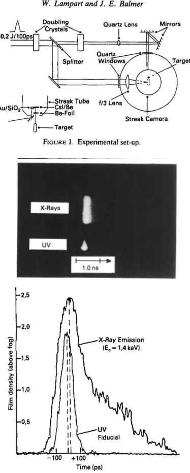 FIGURE  1. Experimental set-up.