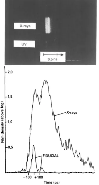 FIGURE  3. X-ray streak camera image and microdensitometer traces.