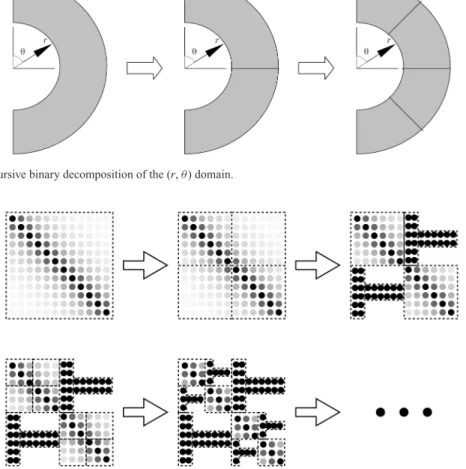 Figure 2. Illustration of a recursive binary decomposition of the ˜ γ matrix.