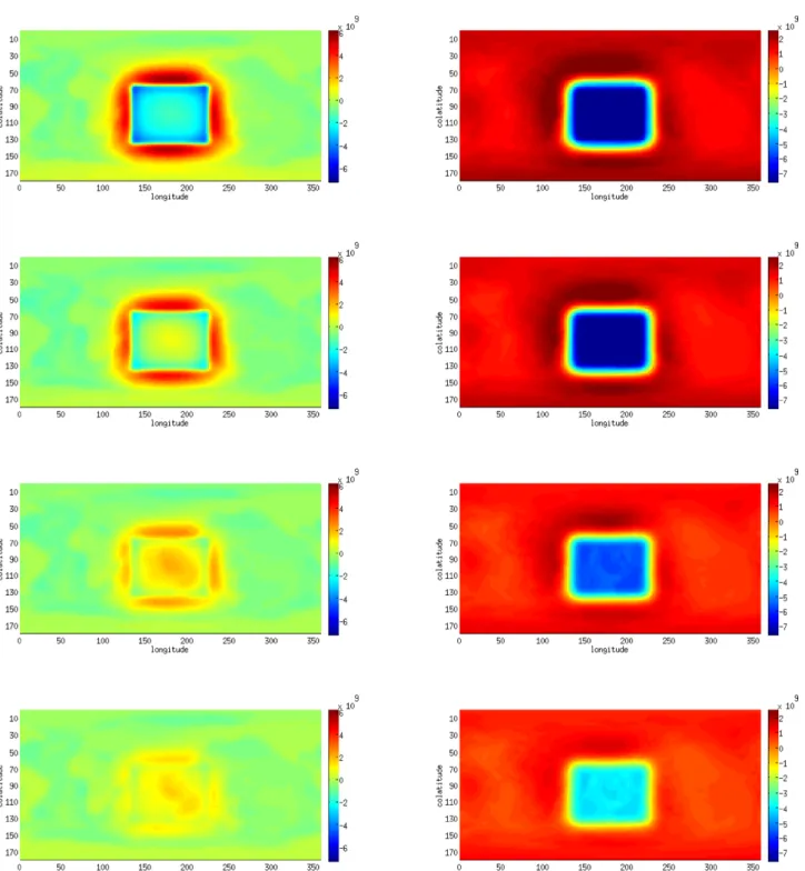 Figure 5. The forward-simulated scalar field  at the surface: From top to bottom, anomaly is located at 126, 231, 452 and 690 km depths