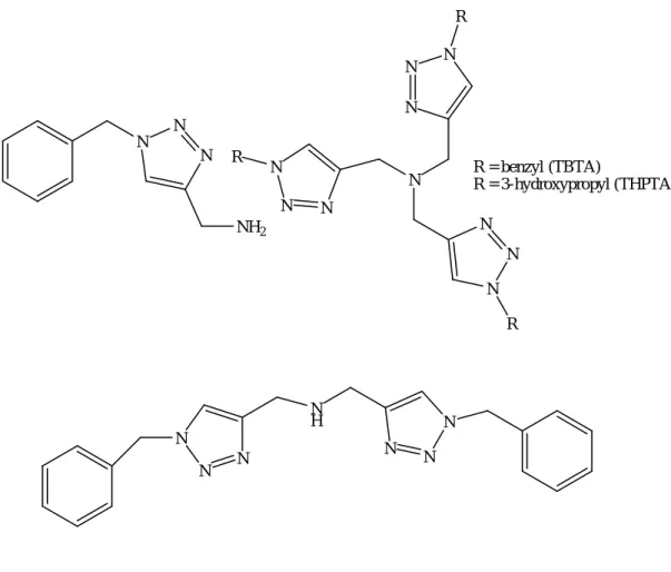 Figure 12 : Exemples de ligands triazoles et polytriazoles pour la CuAAC 
