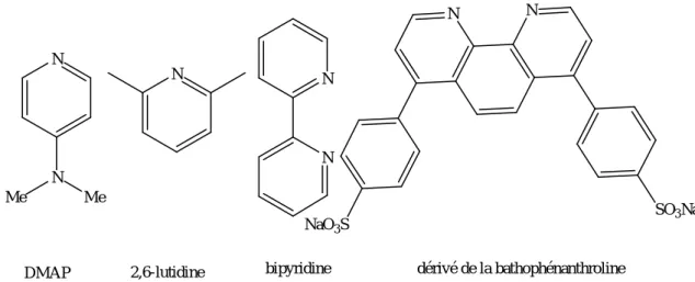 Figure 14 : Exemples de ligands de type pyridine et phénanthroline pour la CuAAC 