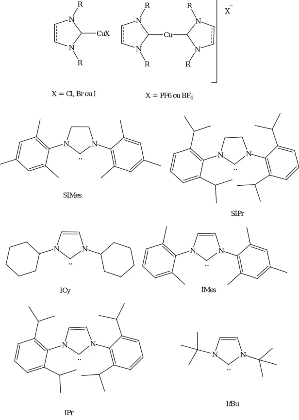 Figure 23 : Exemples de catalyseurs Cu(I)-NHC 