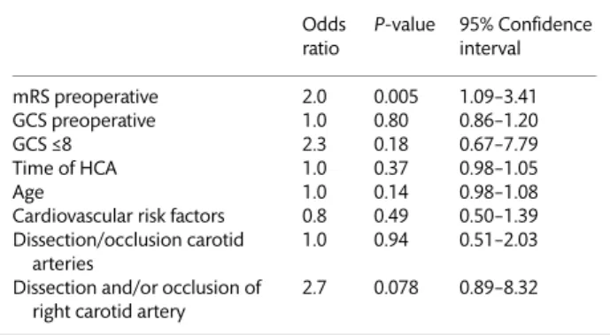 Table 4: Logistic regression analysis for predictive factors of persistent neurological deficit