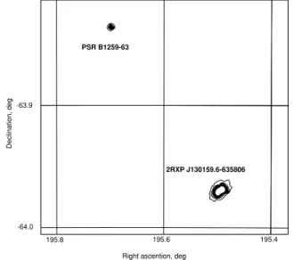 Table 1. Journal of XMM–Newton observations of PSR B1259−63.