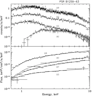 Table 3. Spectral parameters for BeppoSAX and XMM–Newton observa- observa-tions of PSR B1259−63