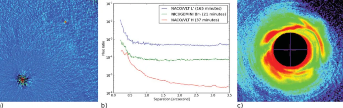 Figure 1. Applications of GRAPHIC: a) Direct detection of companion candidates revealed by radial velocity trends in the HARPS and CORALIE data