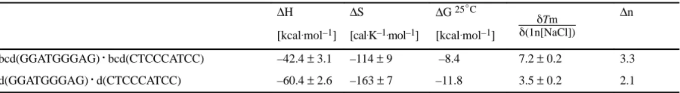 Table 3. Thermodynamic data for duplex formation of a bicyclo-DNA nonamer in comparison with the analogous natural DNA nonamer