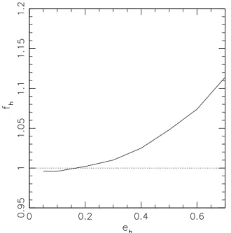 Figure 2. Test of the halo ellipticity recovery using the linearized elliptical shear field model from M06 (corrected for the sign inconsistency for f 45 ).