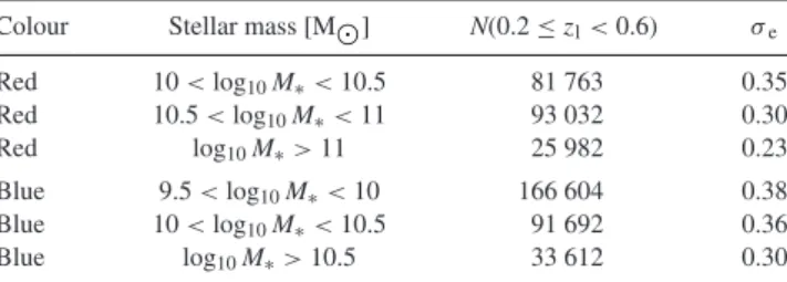 Table 1. Overview over the subsample of lens galaxies used – Column 1: