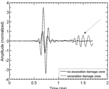 Figure 13. Same as Fig. 12, but for a borehole with a casing that is not screened.