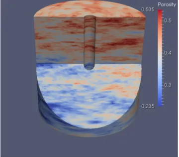Figure 2. 3-D heterogeneous porosity model characterized by a von K´arm´an auto-covariance function with ν = 0.2 and a ratio between radial and vertical correlation lengths a r /a z of 6
