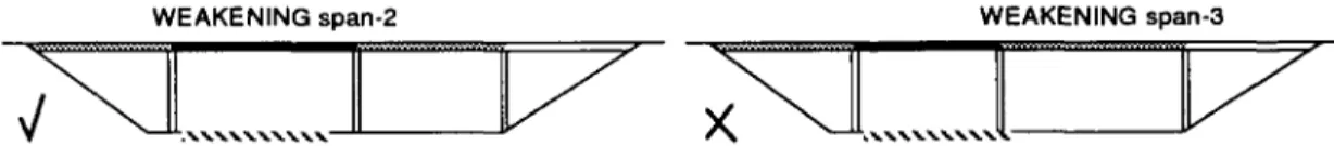 Fig. 8. Context sensitivity —When confronted with weakening two constraints of the same importance, in this case involving variables span-2 and span-3 for construction reasons, context may provide information in addition to the overall ranking: for example