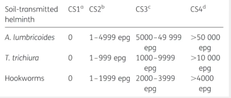 Table 1. Classes of intensity of infection with soil-transmitted helminths (STH) recommended by WHO, and their classification as condition states (CS) according to Markov’s terminology