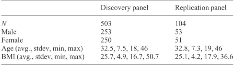 Table 1. Demographic composition of subject panels