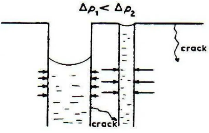Fig. 15: Diagramme binaire d’un corps pur 